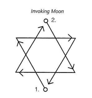 Invoking Lunar Hexagram, Conjure Work
