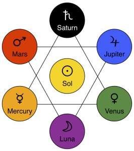 7 planets, conjurework.com Magus (Kevin Trent Boswell)