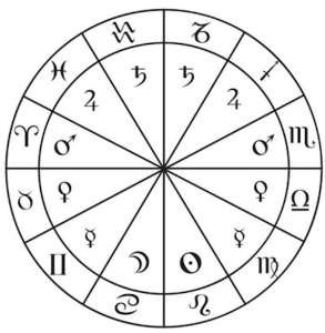 Zodiacal Rulerships, Conjure Work, astrology readings, natal birth charts