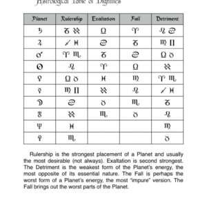 The Nascent Magician, ritual magic course, by Magus; witchcraft, sorcery, ritual magic, hoodoo