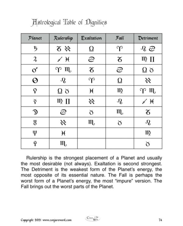 The Nascent Magician, ritual magic course, by Magus; witchcraft, sorcery, ritual magic, hoodoo